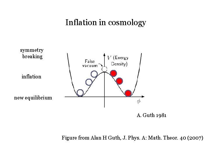 Inflation in cosmology symmetry breaking inflation new equilibrium A. Guth 1981 Figure from Alan