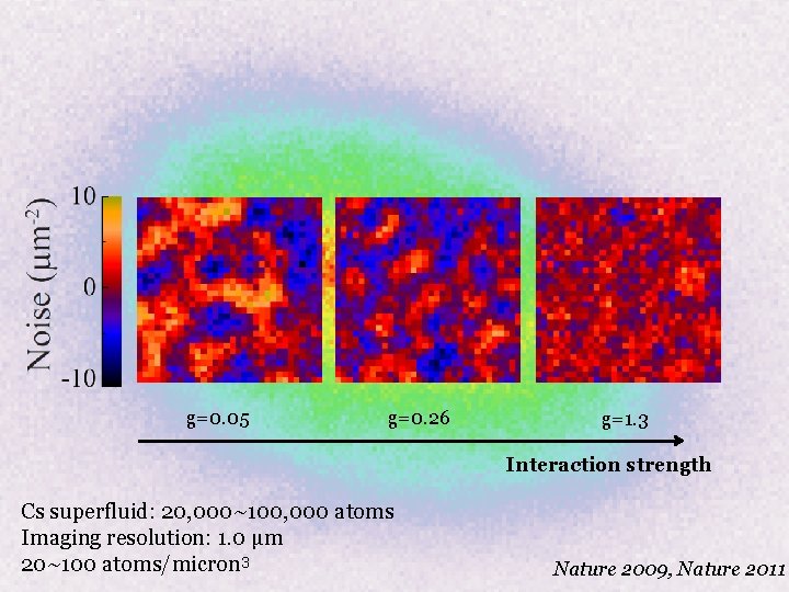 In situ images g=0. 05 g=0. 26 g=1. 3 Interaction strength Cs superfluid: 20,