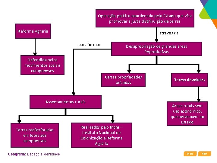 Operação política coordenada pelo Estado que visa promover a justa distribuição de terras Reforma