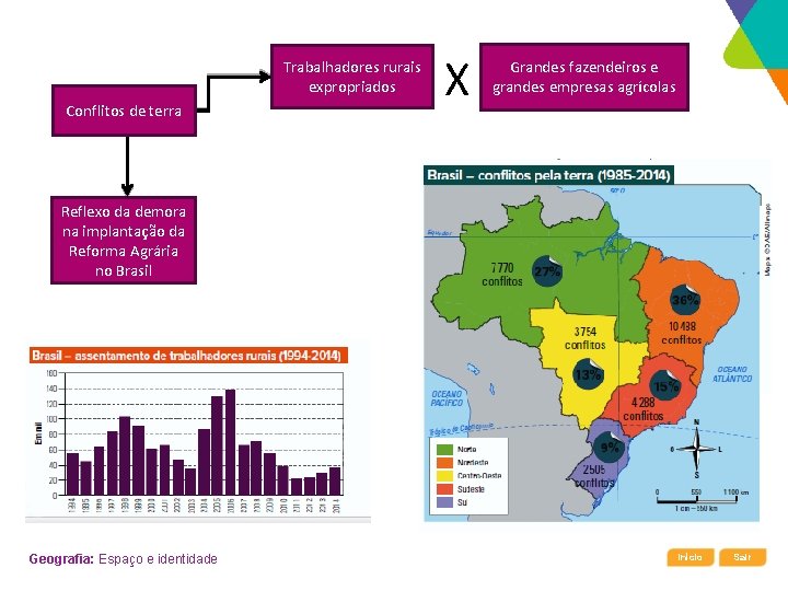 Trabalhadores rurais expropriados Conflitos de terra X Grandes fazendeiros e grandes empresas agrícolas Reflexo