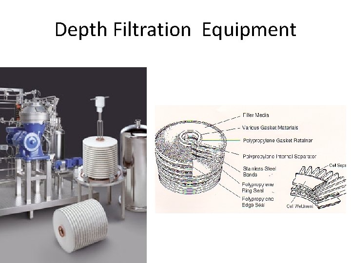 Depth Filtration Equipment 