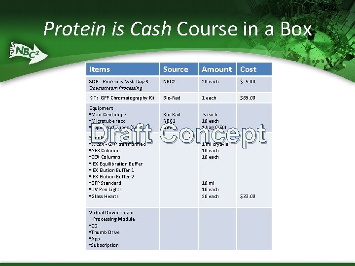 Protein is Cash Course in a Box Protein is Cash - Day. Source 3: