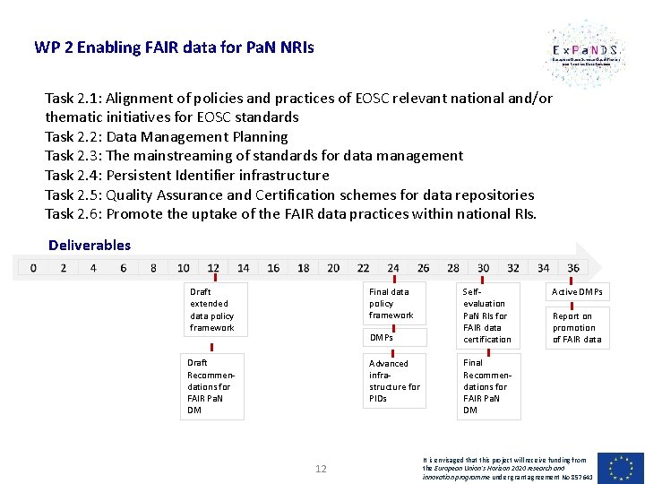 WP 2 Enabling FAIR data for Pa. N NRIs Task 2. 1: Alignment of