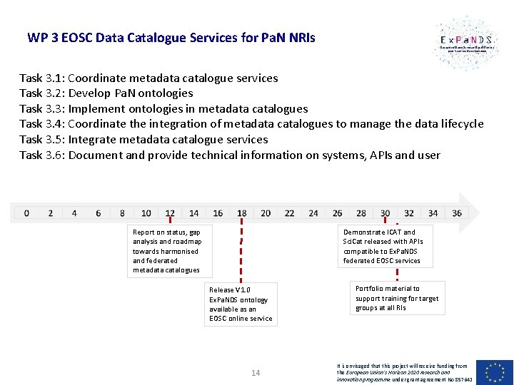 WP 3 EOSC Data Catalogue Services for Pa. N NRIs Task 3. 1: Coordinate