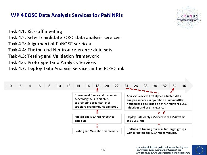 WP 4 EOSC Data Analysis Services for Pa. N NRIs Task 4. 1: Kick-off