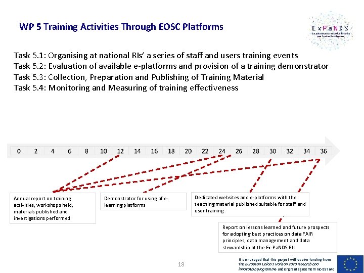 WP 5 Training Activities Through EOSC Platforms Task 5. 1: Organising at national RIs’