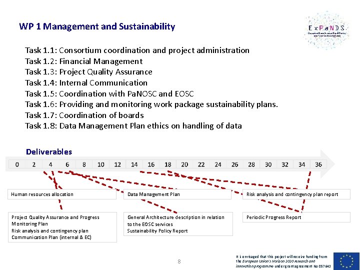 WP 1 Management and Sustainability Task 1. 1: Consortium coordination and project administration Task