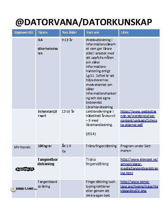 @DATORVANA/DATORKUNSKAP Upphovsrätt. INFORMATIONS- OCH KOMMUNIKATIONSTEKNIK Namn Rek ålder Kort om Länk MV-Nordic ISA -