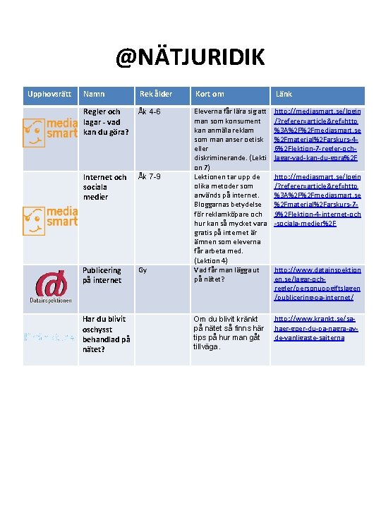 @NÄTJURIDIK Upphovsrätt Namn Rek ålder Kort om Länk Regler och lagar - vad kan