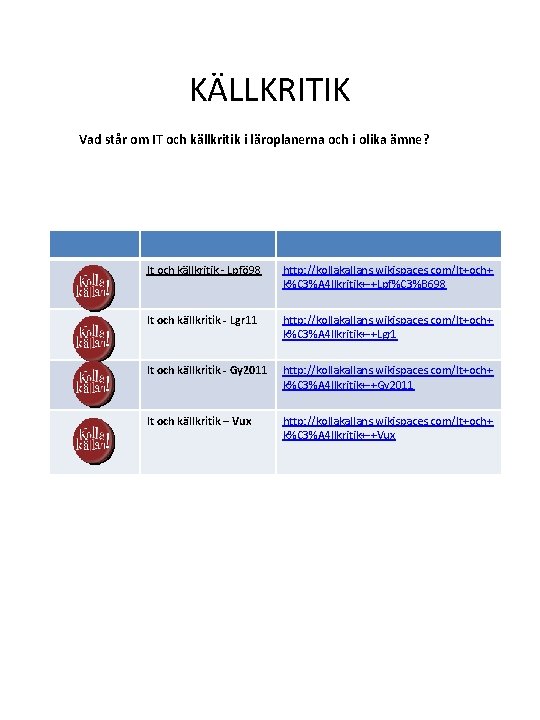 KÄLLKRITIK Vad står om IT och källkritik i läroplanerna och i olika ämne? It