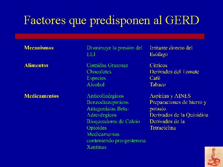 Factores que predisponen al GERD 
