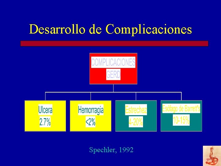 Desarrollo de Complicaciones Spechler, 1992 