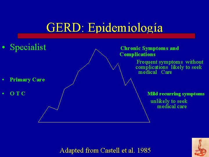 GERD: Epidemiología • Specialist Chronic Symptoms and Complications Frequent symptoms without complications likely to