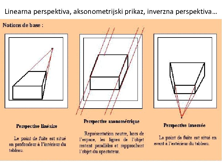 Linearna perspektiva, aksonometrijski prikaz, inverzna perspektiva… 
