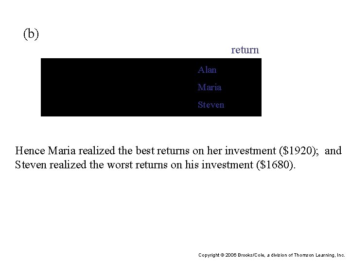 (b) return Alan Maria Steven Hence Maria realized the best returns on her investment
