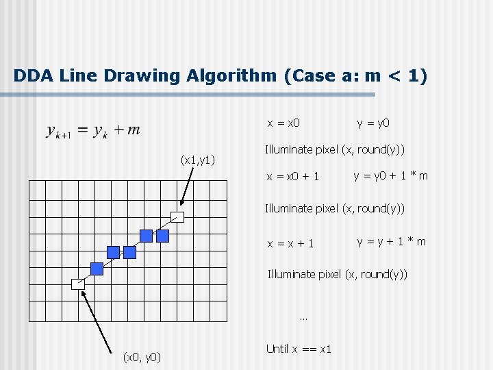 DDA Line Drawing Algorithm (Case a: m < 1) x = x 0 (x