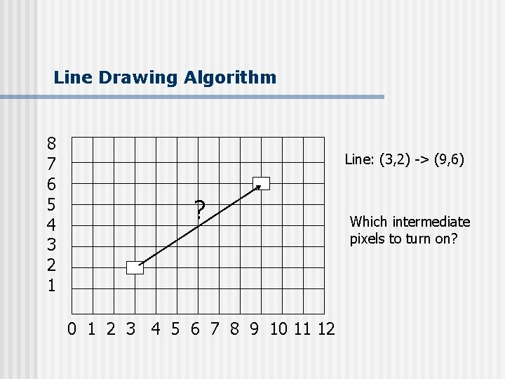 Line Drawing Algorithm 8 7 6 5 4 3 2 1 Line: (3, 2)