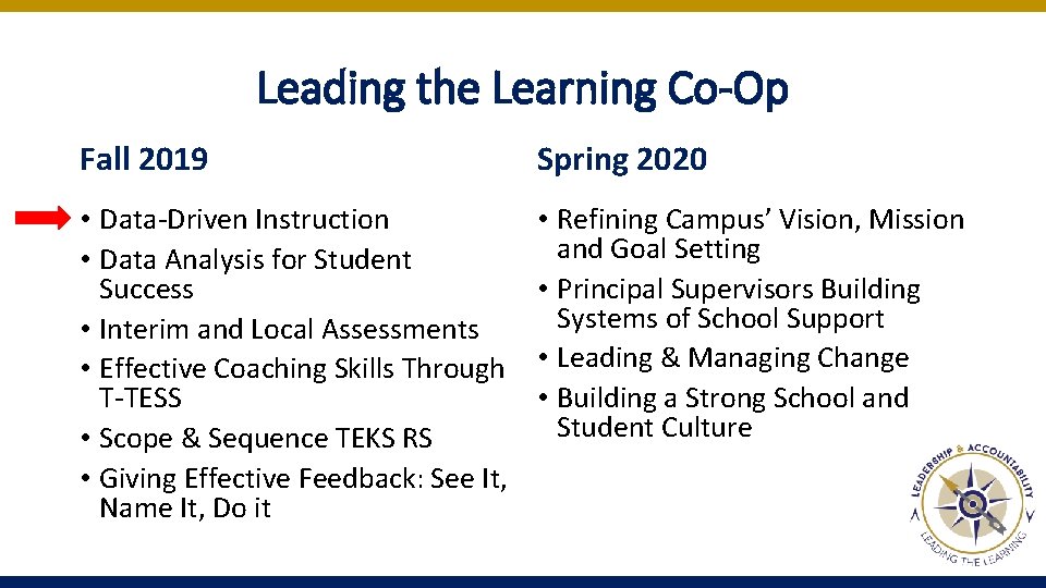 Leading the Learning Co-Op Fall 2019 Spring 2020 • Data-Driven Instruction • Data Analysis Leading the Learning Co-Op Fall 2019 Spring 2020 • Data-Driven Instruction • Data Analysis