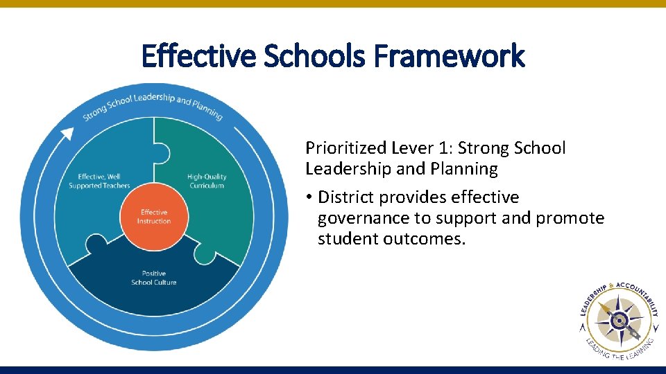 Effective Schools Framework Prioritized Lever 1: Strong School Leadership and Planning • District provides Effective Schools Framework Prioritized Lever 1: Strong School Leadership and Planning • District provides