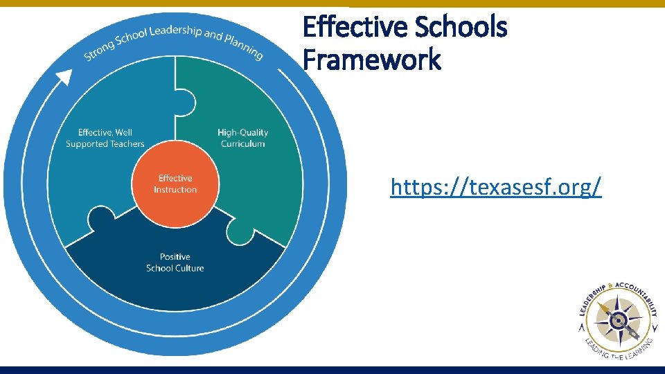 Effective Schools Framework https: //texasesf. org/ Effective Schools Framework https: //texasesf. org/