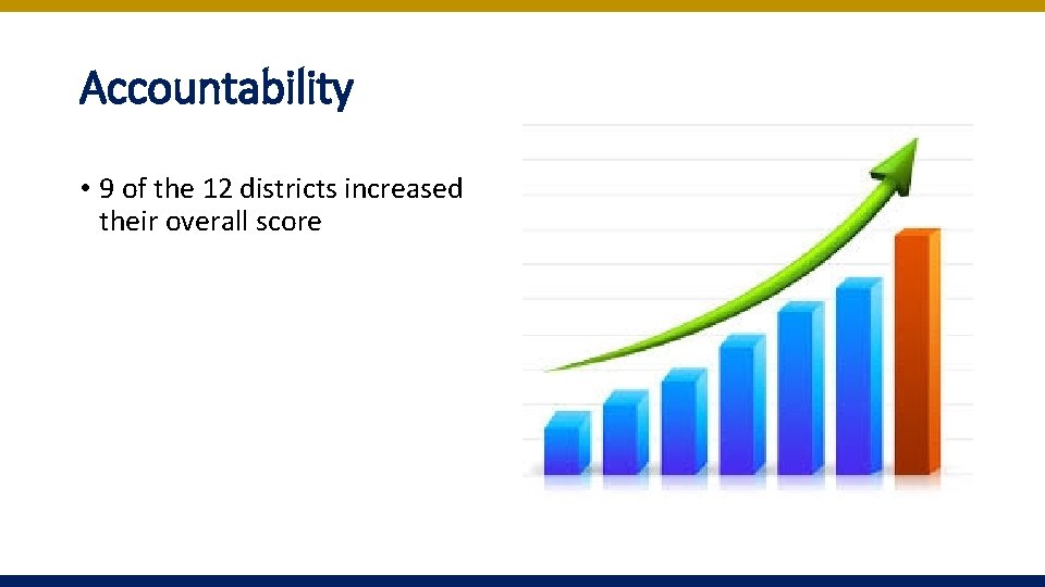 Accountability • 9 of the 12 districts increased their overall score Accountability • 9 of the 12 districts increased their overall score