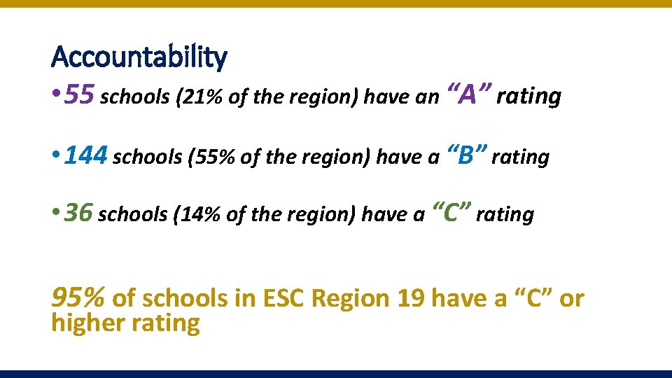 Accountability • 55 schools (21% of the region) have an “A” rating • 144 Accountability • 55 schools (21% of the region) have an “A” rating • 144