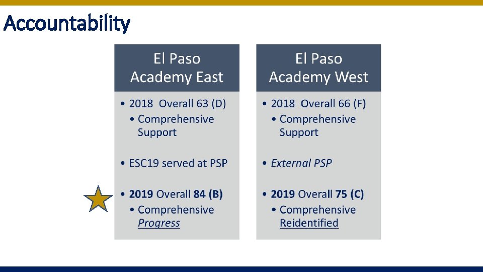 Accountability Accountability