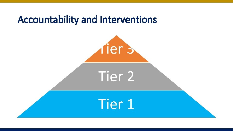Accountability and Interventions Tier 3 Tier 2 Tier 1 Accountability and Interventions Tier 3 Tier 2 Tier 1