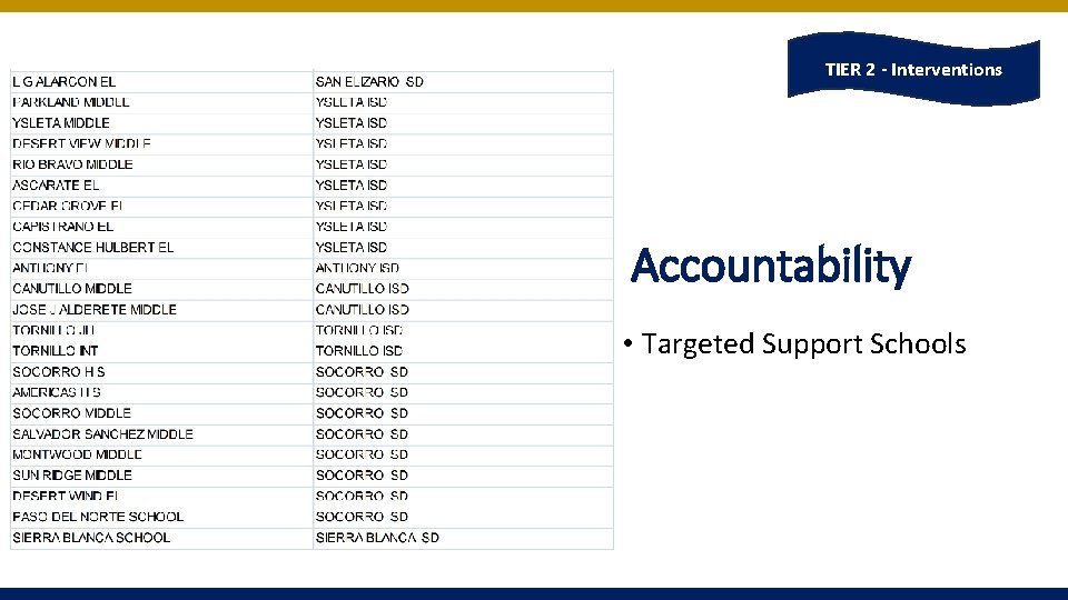 TIER 2 - Interventions Accountability • Targeted Support Schools TIER 2 - Interventions Accountability • Targeted Support Schools