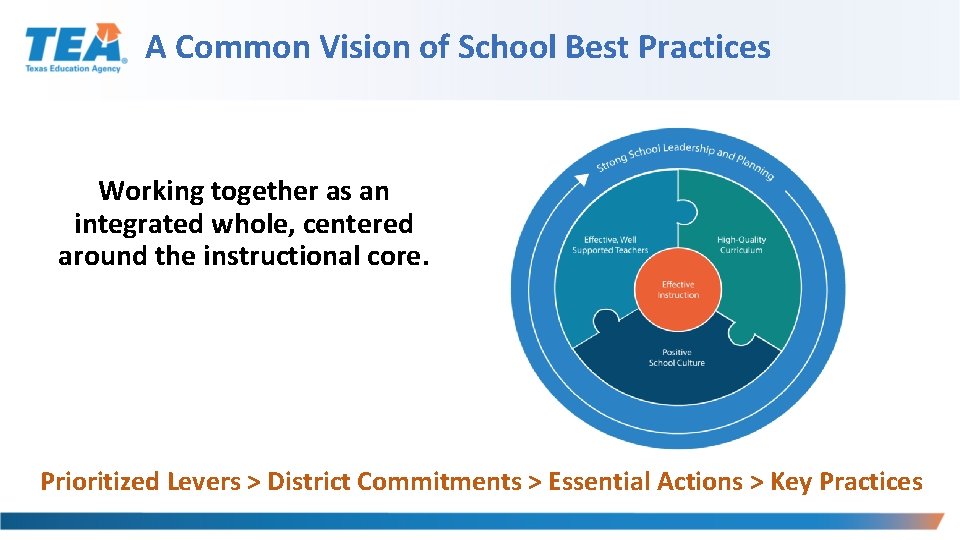 A Common Vision of School Best Practices Working together as an integrated whole, centered A Common Vision of School Best Practices Working together as an integrated whole, centered