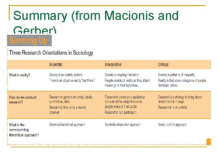 Summary (from Macionis and Gerber) 