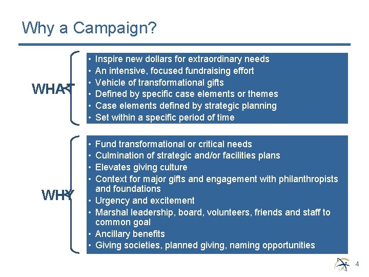 Why a Campaign? WHAT WHY • • • Inspire new dollars for extraordinary needs