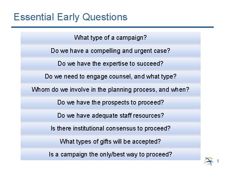 Essential Early Questions What type of a campaign? Do we have a compelling and Essential Early Questions What type of a campaign? Do we have a compelling and