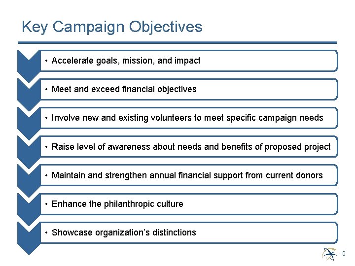Key Campaign Objectives • Accelerate goals, mission, and impact • Meet and exceed financial
