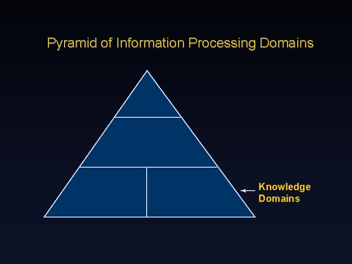 Pyramid of Information Processing Domains Knowledge Domains 