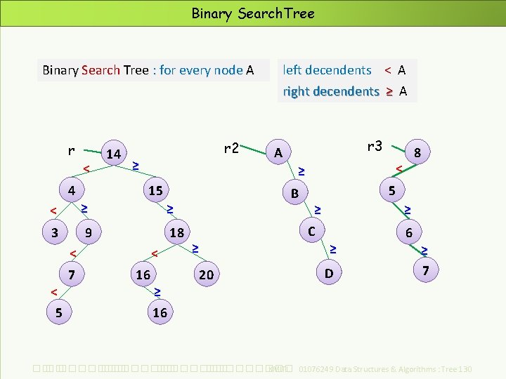 Binary Search. Tree Binary Search Tree : for every node A r < 4 Binary Search. Tree Binary Search Tree : for every node A r < 4