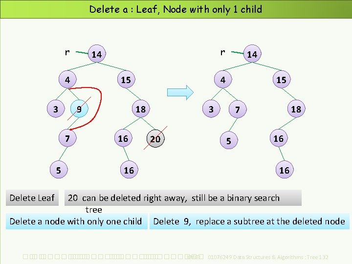 Delete a : Leaf, Node with only 1 child r 4 3 15 9 Delete a : Leaf, Node with only 1 child r 4 3 15 9