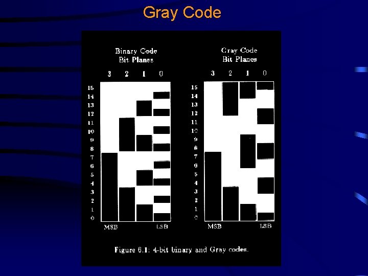 Gray Code 