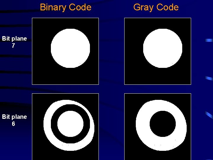 Binary Code Bit plane 7 Bit plane 6 Gray Code 