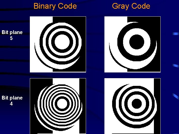 Binary Code Bit plane 5 Bit plane 4 Gray Code 