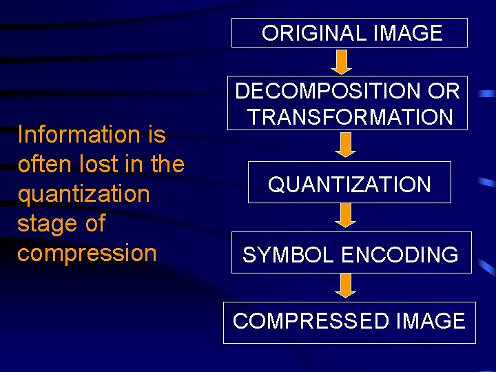 ORIGINAL IMAGE Information is often lost in the quantization stage of compression DECOMPOSITION OR