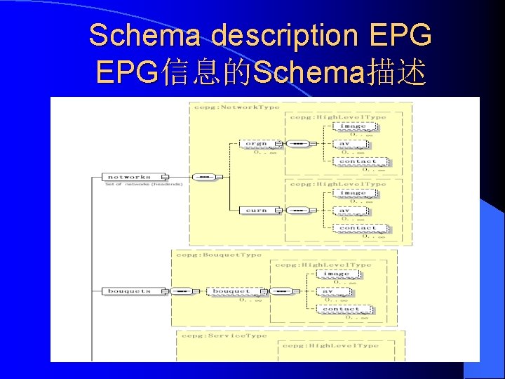 Schema description EPG信息的Schema描述 