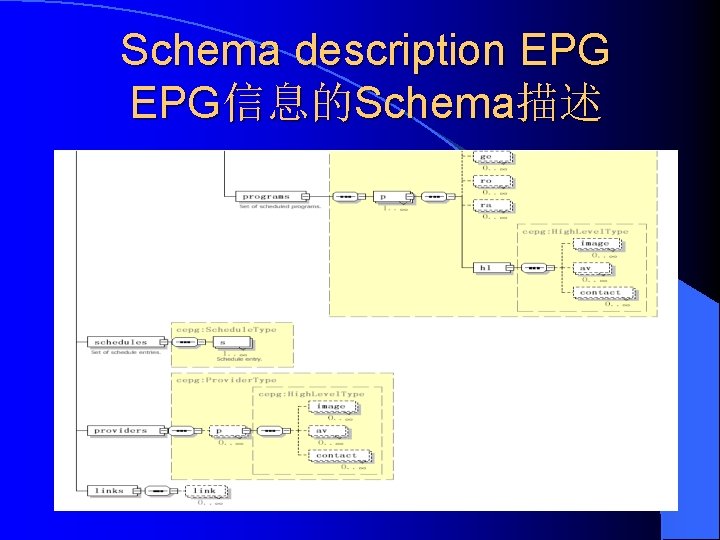 Schema description EPG信息的Schema描述 