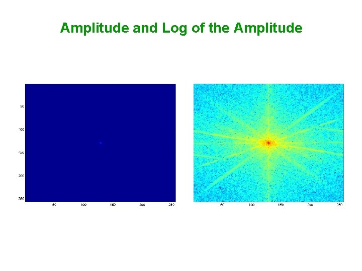 Amplitude and Log of the Amplitude 