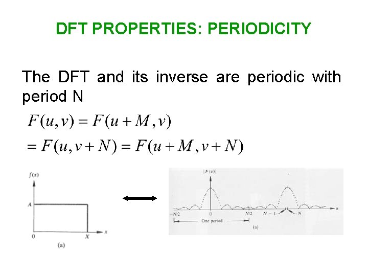 DFT PROPERTIES: PERIODICITY The DFT and its inverse are periodic with period N 