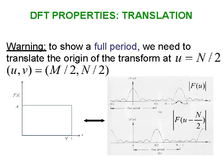 DFT PROPERTIES: TRANSLATION Warning: to show a full period, we need to translate the