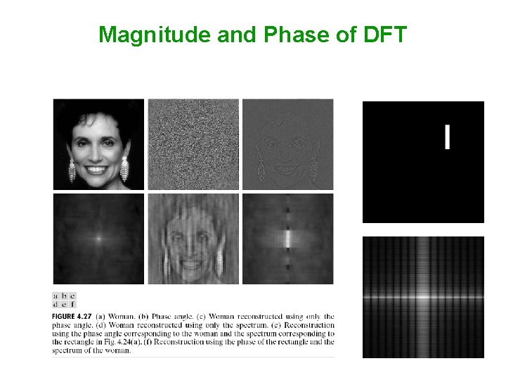 Magnitude and Phase of DFT 