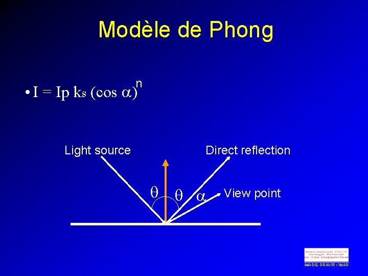 Modèle de Phong n • I = Ip ks (cos a) Light source Direct