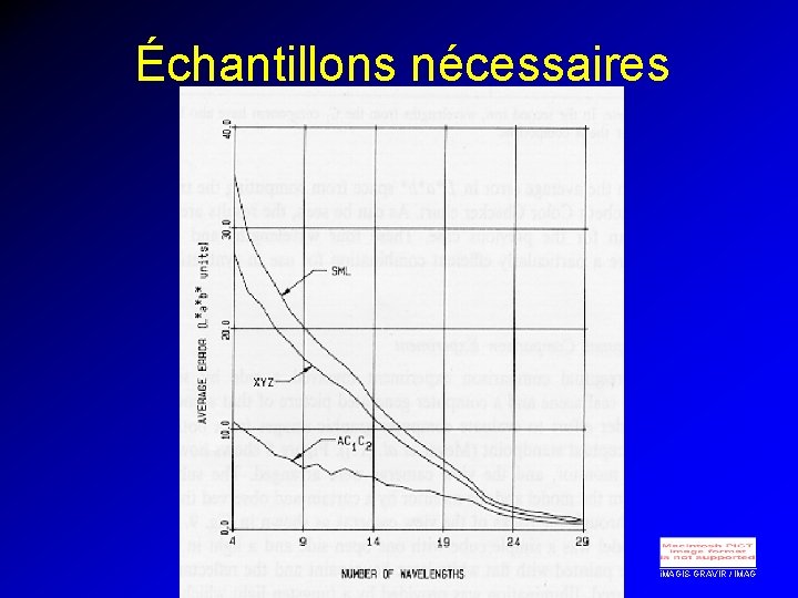 Échantillons nécessaires i. MAGIS-GRAVIR / IMAG 