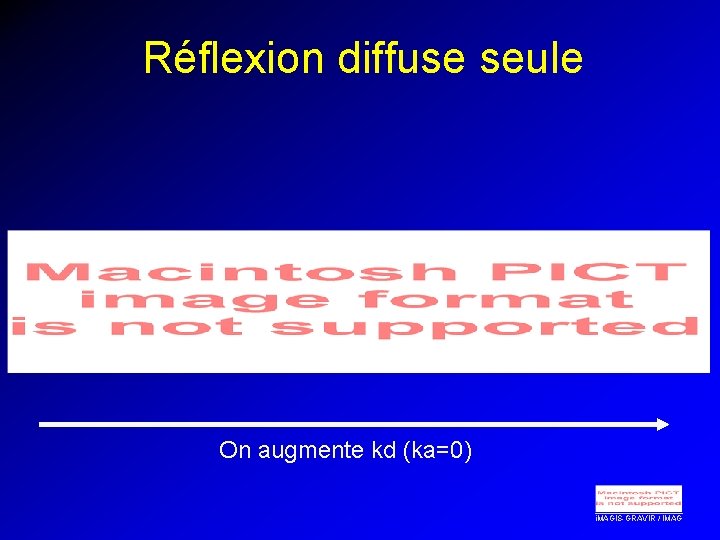 Réflexion diffuse seule On augmente kd (ka=0) i. MAGIS-GRAVIR / IMAG 